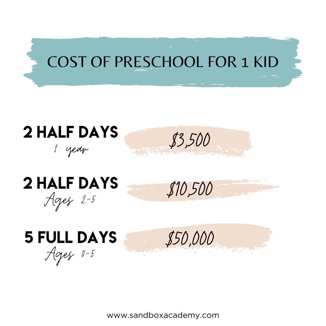 infographic explaining that we do activités at home with our preschooler because of the cost of day care